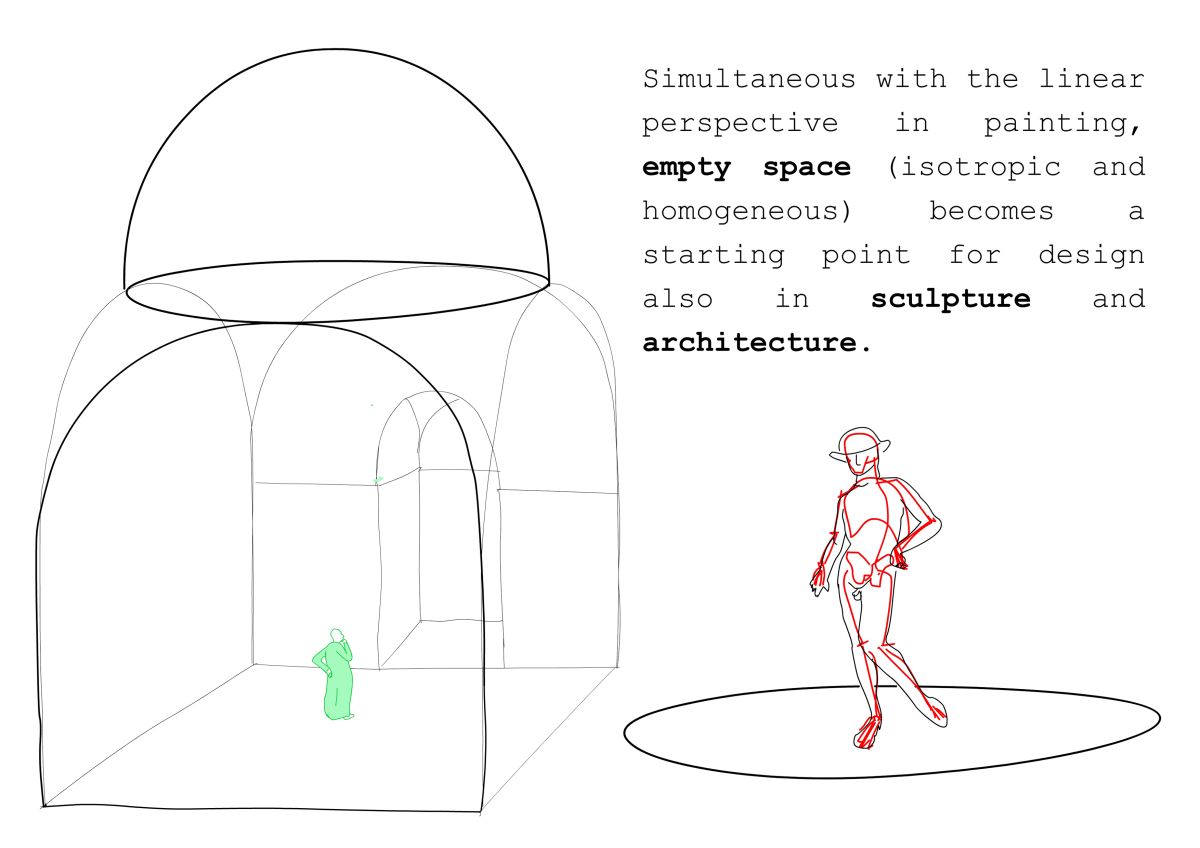 Side panel: Change in space perception in architecture.