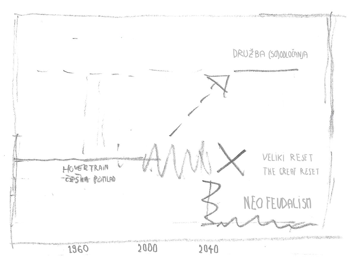 The Phase transition, 1920 - 2040, sketch.