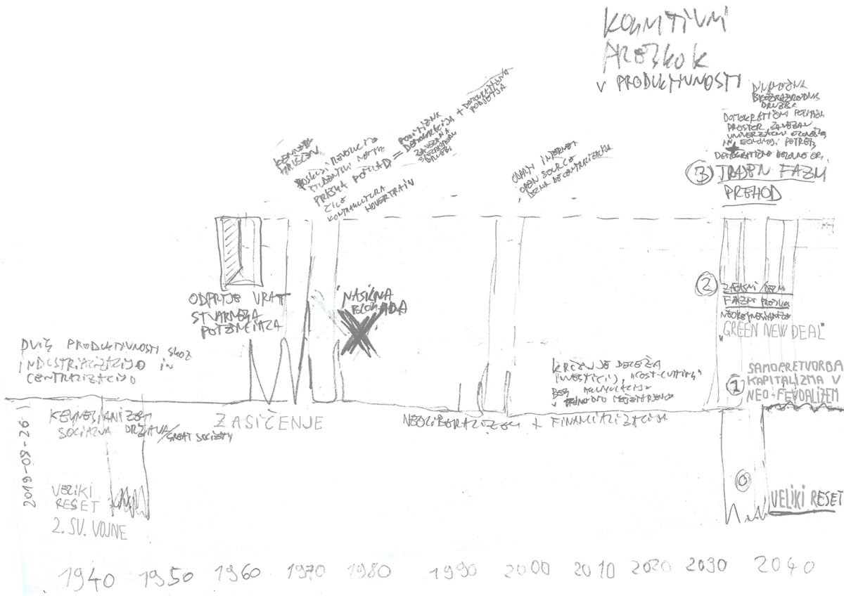 The Phase transition, 1930 - 2040, sketch.
