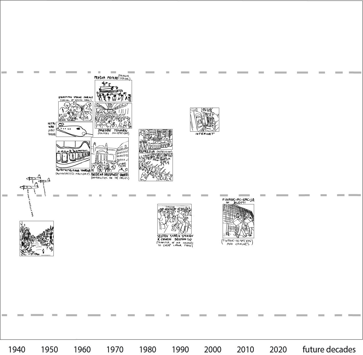 skica za Fazni prehod, ki ga (še?) ni - od 1930 naprej (Dve stekli)