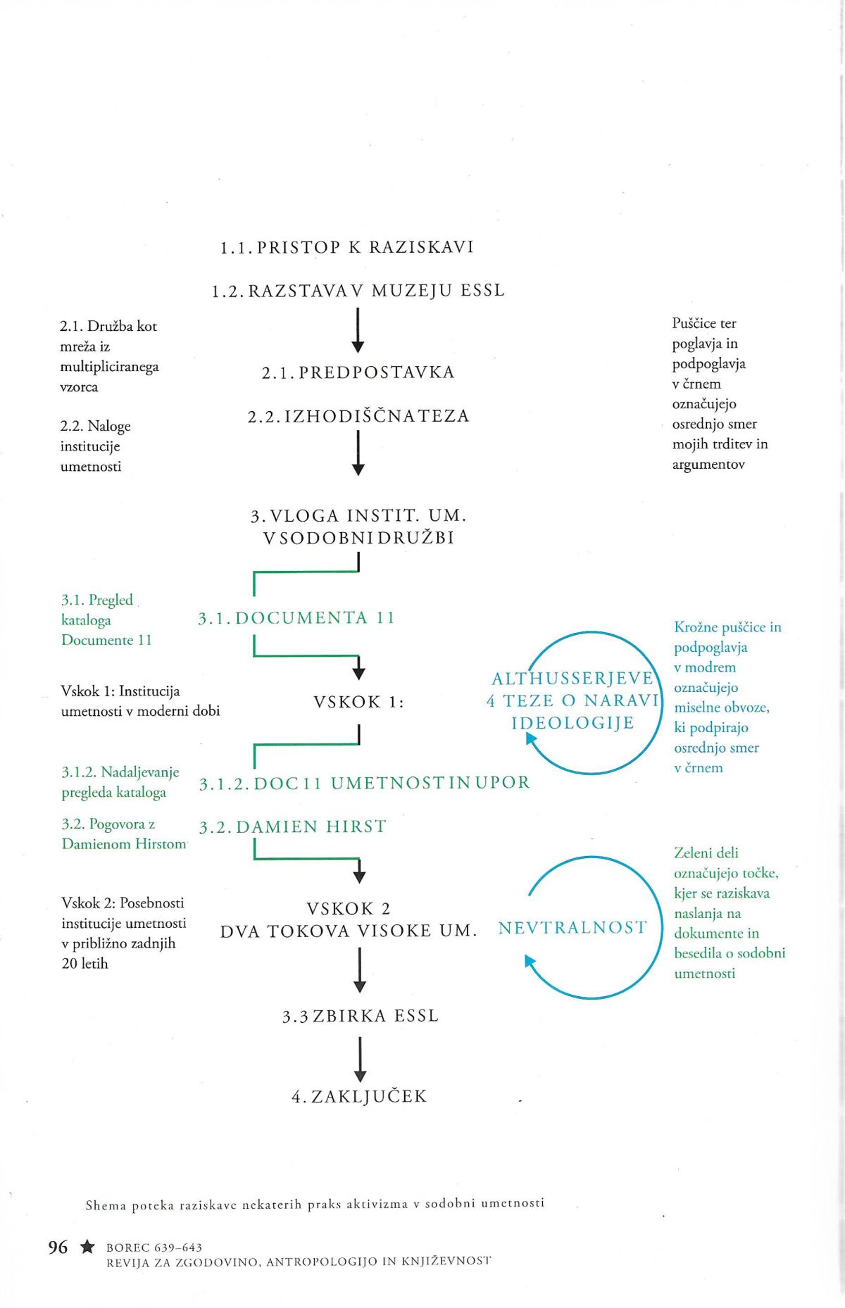 The diploma thesis in journal Borec - STRUCTURE OF THE TREATISE.